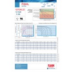 12FGHL22 FIAMM BATTERIA RICARICABILE PIOMBO 12V 5,0Ah