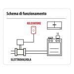 RIVELATORE COMBINATO DI GAS METANO E MONOSSIDO DI CARBONIO 220Vca